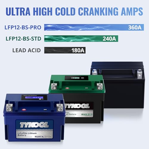 Image of TYKOOL LFP12-BS-PRO, 360CCA, 6Ah, LiFePO4 Lithium Motorcycle Battery,Replaces YTX12-BS, Digital Readout,Fits for Honda TRX250 Recon,Suzuki LT-F250 Ozark,BRP (CAN-AM) DS250 ATV,Polaris RZR UTV