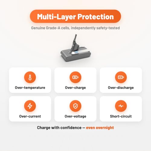 Image of ELO 9000mAh 21.6V Replacement Battery for Dyson V8 Cordless Vacuums | Fits V8 Animal, Absolute, Motorhead, Fluffy, SV10 | UL Certified, Filters & Screws Included