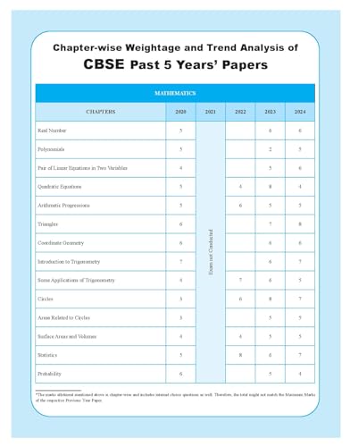 Image of PW CBSE Question and Concept Bank (QCB) Class 10 Mathematics (Basic) For 2025 Board Exams Chapterwise and Topicwise Solved Questions