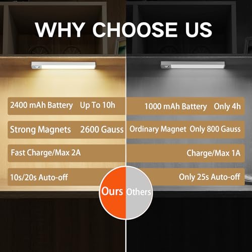 Under Cabinet Motion Sensor Light - 2 Pack for $9.98 - Image 2