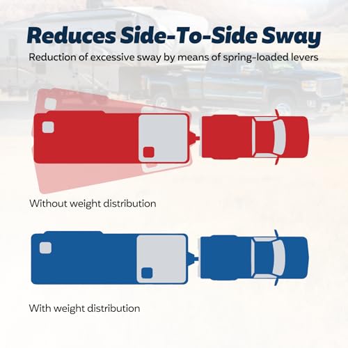 Image of FAHKNS Weight Distribution Hitch, Heavy Duty Travel Trailer Towing Hitch Bar Kit, Weight Distributing Hitches 2-in Shank 2-5 /16-In Ball, Anti Sway Spring Bar Set for RV Camper, Max Towing 12000lbs