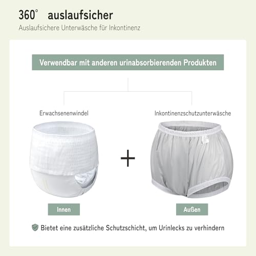 Carer Auslaufsichere Unterwäsche für Erwachsene für Inkontinenz, waschbar, geräuscharm Kunststoffhose Unisex, 2 Stück Grau M