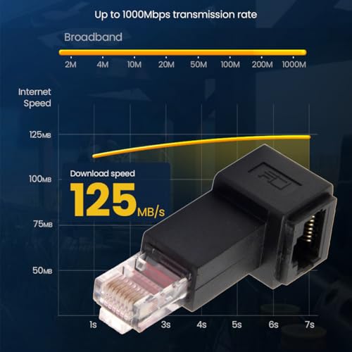 cablecc Adaptador Ethernet RJ45 Cat 5e Ángulo Izquierdo miniatura 7