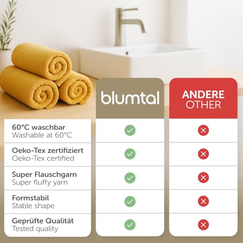 Blumtal Premium Frottier Gästehandtücher Set 24 teilig 100% Baumwolle - Oeko-TEX zertifiziertes Gästehandtuch 24x (30x30 cm) - Ultra… – Ansicht 3