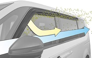 MUGEN【 ベンチレーテッドバイザー】ステップワゴン RP6/RP7/ RP8 Amazon | MUGEN 無限 ベンチレーテッドバイザー ステップワゴン RP6