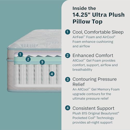 Image of Beauty Sleep DreamRest Ultra Plush Pillow Top 14.25 inch Full Mattress | Pocketed Coils, Cooling, Breathable, Pressure Relieving, 100 Night Trial, CertiPUR-US Certified and 10 Year Limited Warranty
