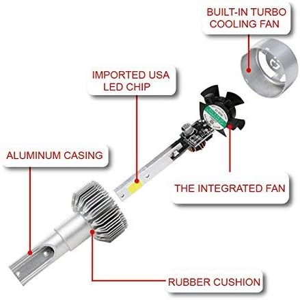 HiVehicle H7 Led Headlight Bulbs 72W - 7600LM Conversion Kits 6000K Single Beam-Waterproof-Extremely Bright-Instant Start-C6 Led Bulb Replacement for Halogen,2pcs