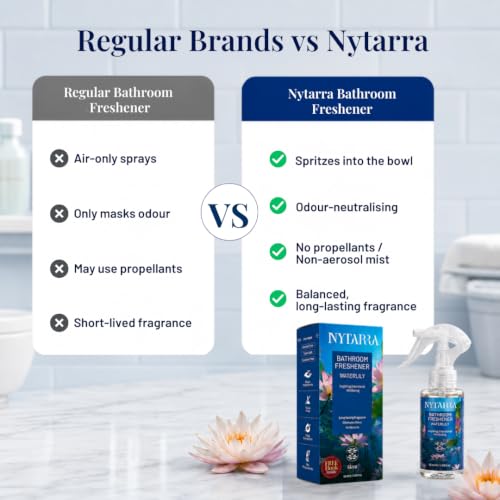 Image of Nytarra Bathroom Air Freshener Spray | Long Lasting Odour Remover for Home, Office, Hotel & Guest Washroom | No Gas | Fresh Smell & Instant Freshness
