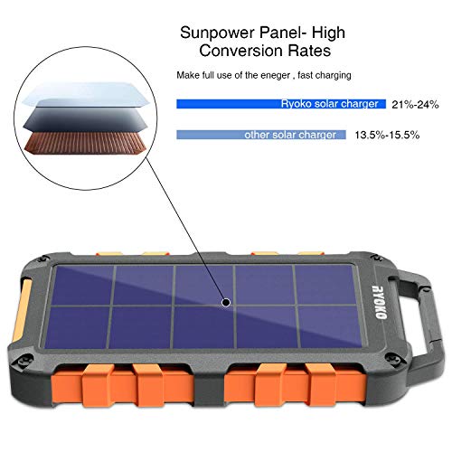 Solar Charger, Ryoko Portable Solar Phone Charger, 20000mAh Solar Power Bank External Battery Backup for Outdoor Camping Gear Equipment Survival Kit, Compatible for Phone, IPX4 Waterproof