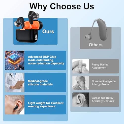 Hearing Aids, Miniature Hearing Amplifiers for Adults with Noise Cancelling,Rechargeable Hearing Aids for Seniors with Crystal Clear Sound, and LEDPower Display (Black-orange) - Thumbnail 6