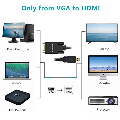 Adattatore VGA HDMI Cavo con Audio,Convertitore/Adattore da VGA a HDMI(PC Vecchio Stile a TV/Monitor con Femmina HDMI),Trasformatore Maschio VGA to HDMI Connettore Filo 1080P per Laptop su Proiettore