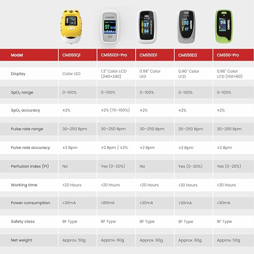 Image of CMS50Q1 Kids Digital Finger Pulse Oximeter, SpO2 and Pulse Rate Monitor with Pulse Waveform, Bar Graph, Adjustable Display Mode & Brightness, Voice & PR Sound Alerts, Auto Power-Off, Low Battery Indicator