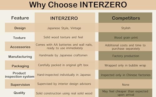 Interzero R-Square Wall Clock Japanese Handcrafted Design Solid Beech Wood Clock Silent Non-Ticking Battery Operated Modern Decorative For Living Room Bedroom Office R-Square Ch-028  thumb #7