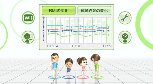 Wiiなら家族で楽しめる 家で運動 激安じゃん 外出できない今おすすめのソフト40選 休日のご参考に