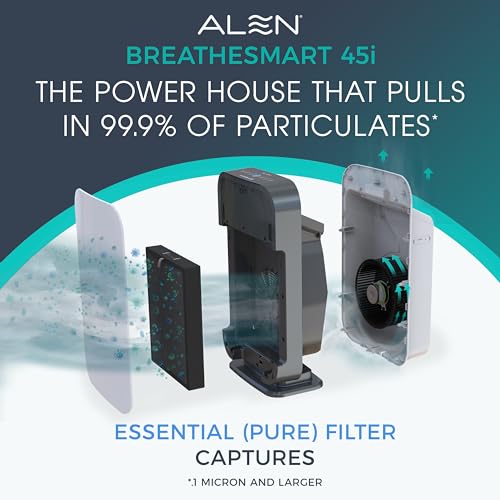 Image of Alen 45i HEPA Air Purifier, Essential Filter, Covers 1,900 Sq Ft | For Allergens, Dust, Viruses, Dander, Pet Fur with True HEPA filter. App to Control & Data