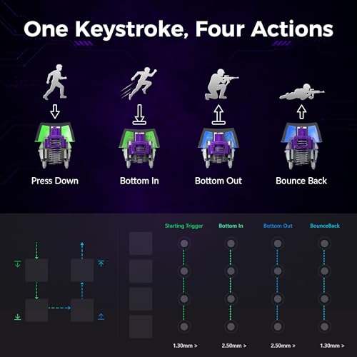 Image of Keychron Q3 HE Wireless Custom Gaming Keyboard, 80% TKL Rapid Trigger, 2.4 GHz /Bluetooth /Wired, QMK Aluminum RGB Gateron Double-Rail Magnetic Switch PBT Keycaps for Mac Windows Linux, Purple