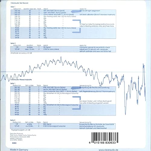 Trackability Test Record
