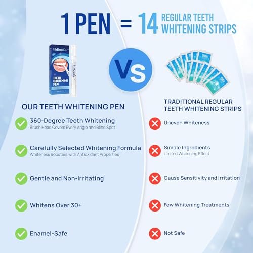 Image of VieBeauti Teeth Whitening Pen (2 Pcs), 20+ Uses, Effective, Painless, No Sensitivity, Travel-Friendly, Easy to Use, Beautiful White Smile, Mint Flavor