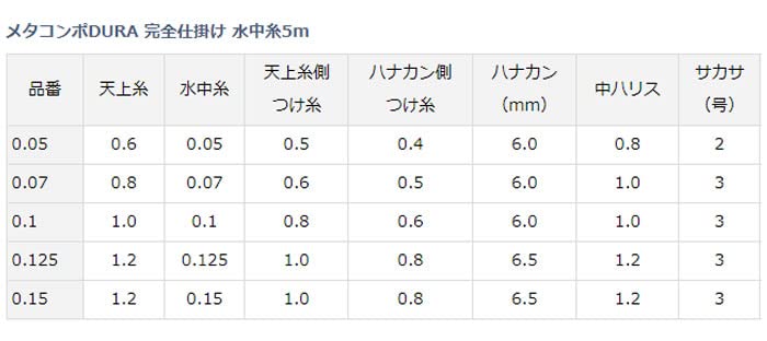 Amazon | ダイワ(DAIWA) 複合ライン メタコンポDURA完全仕掛5m0