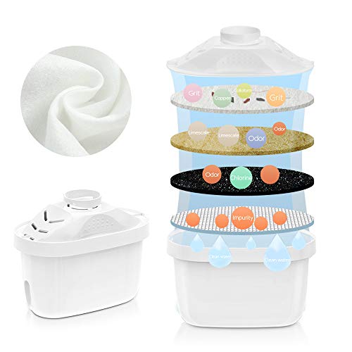 DECDEAL Jarro com filtro de água de 3,5L com indicador eletrônico 1 Filtro de 4 estágios Sistema de