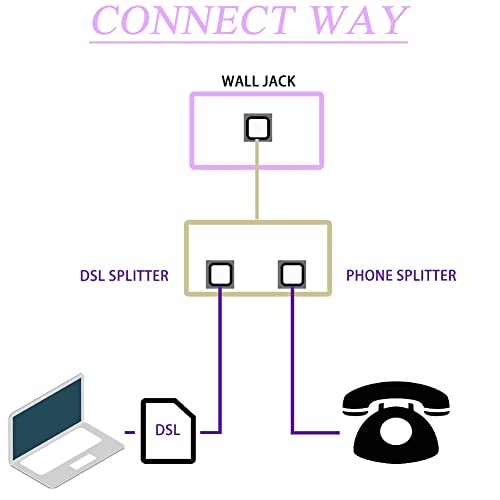 Antfly 3 Pcs 2 Wire, 1 Line Dsl Filter, With Built In Splitter, Phone Jack Splitter, In-Line Dsl Filter Splitter/In-Line Dsl Filter Rj11 6P2C Male To 2 Female Telephone Modem Adsl Splitter Filter thumb #5