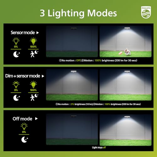 Philips Solar Motion Sensor Outdoor Wall Light, 3 Lighting Modes, 5000K IP54 Waterproof, Solar LED Light for Garage, Yard, Porch - Image 4