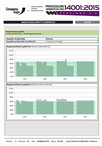 PROCEDURE AMBIENTALI ISO 14001:2015 v2.3