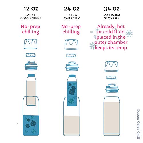 Breastmilk Chiller Reusable Storage Container by CERES CHILL | Cooler - Keeps Milk at Safe temperatures for 20+ Hours | Bottle Connects w/Major Pumps, 12 to 34oz (1 Chiller, Sky’s The Limit Blue) - Thumbnail 3