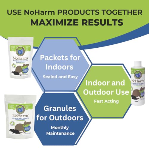 Image of NoHarm Scent | Send Mice and Rats Away | Smart Solution | Indoor and Outdoor Use | Makes 1 Gallon
