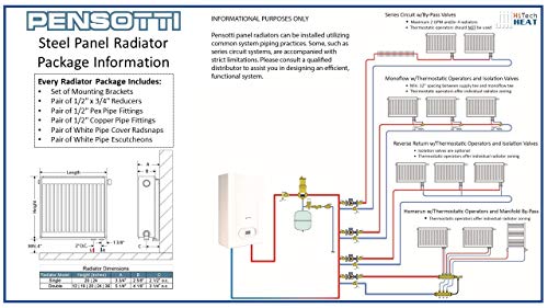 Pensotti 24\" x 56\" Double Panel Radiator Package (11580 btu) - Thumbnail 6