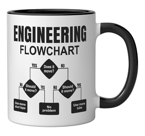 Taza de cerámica con diagrama para ingenieros 11 oz miniatura 2
