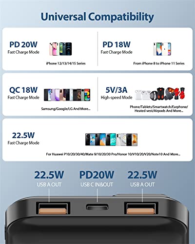 Power Bank, 22.5W Fast Charge Powerbank 10000mAh