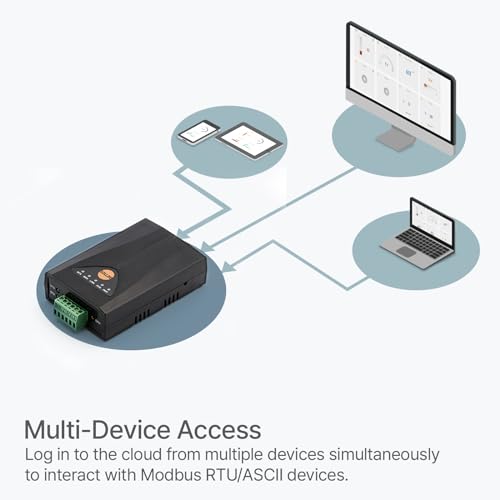 Image of RS422 /RS485 Modbus Gateway to Sollae Cloud, SMG-5521