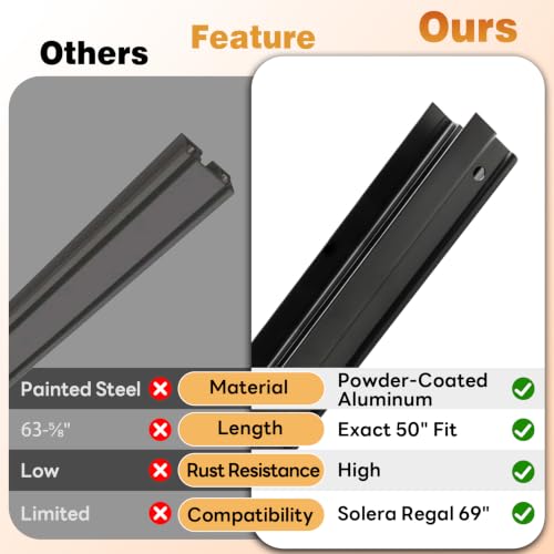 63 ⁵⁄₈" RV Awning Outer Shell, Compatible with Solera Regal 69" Assemblies, Precision-Fit 63 ⁵⁄₈"x2 ¾ Black Aluminum Rail, Anti-Rust Powder-Coated Replacement by YUKGAMS - Used condition - Image 5