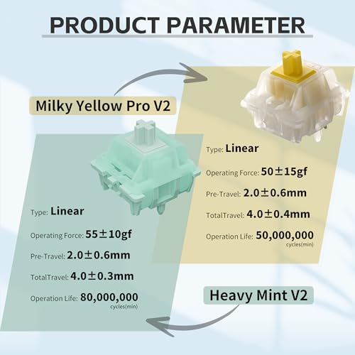 Image of Gateron Mint V2 Linear Keyboard Switches,5 Pin Pre-lubed 22mm Dual-Stage Spring RGB SMD 55gf Heavy Switches for MX Mechanical Keyboard(36PCS)