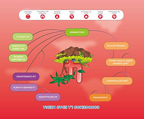 Mercado Medieval (Nivel 2). Explora (EDUCACION INFANTIL)