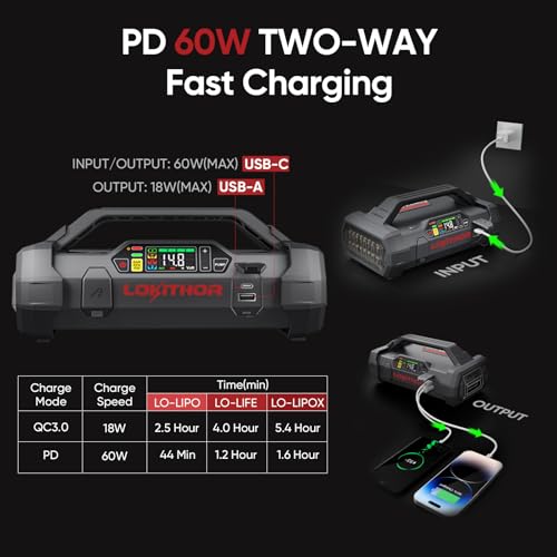 LOKITHOR ApartX Multi-Functional Vehicle Emergency Device, Car Jump Starter for 7.0 to 10.0 L Gasoline and 4.0 to 8.0 L Diesel Engines, Battery Booster with 150 PSI Tire Inflator(Battery not included) - Image 4