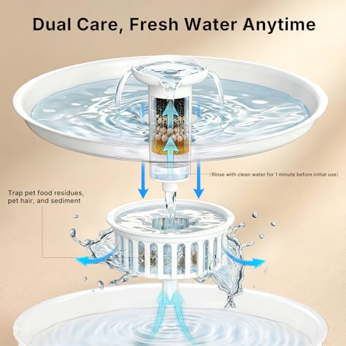 Fuente de Agua para Gatos 3.8L con Filtración Automática miniatura 2