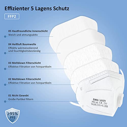 GIKO FFP2 Maske mit Ventil 20 stück weiß FFP2 Masken FFP2 Atemschutzmaske 5 Schutzschichten Schutz FFP 2 Kopfband Gesichtsmasken – Bild 4