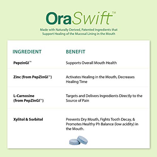 OraSwift All Natural Canker Sore Medicine and Mouth Sores Relief | Effective for Ulcers, Cold Sores, Dry Mouth, Stomatitis, Gingivitis | Supports Fast Healing of Mucosal Lining in The Mouth - Thumbnail 4