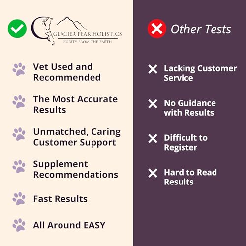 image for Glacier Peak Holistics Original Pet Intolerance Test - Screen for 350+