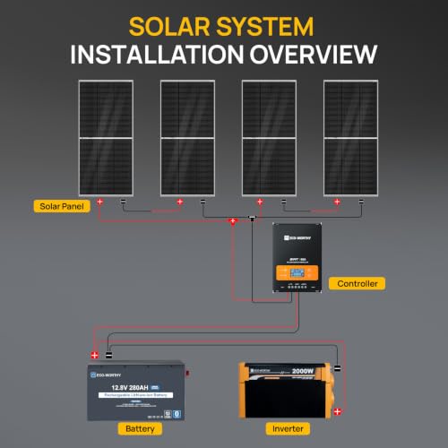 Image of ECO-WORTHY Off Grid Solar System Complete Kit：800W Solar| 3.6kwh Battey | 4PCS N-Type Bifacial 195W Solar Panel+12.8V 280Ah Lithium Battery+60A MPPT Charge Controller+2000W Pure Sine Wave Inverter