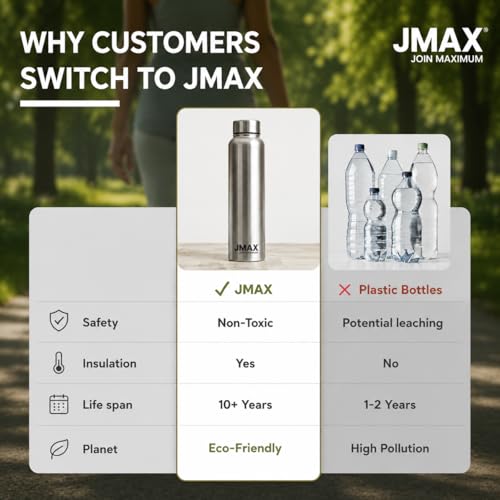 Image of Jmax Stainless Steel Water Bottle | Single Wall Metal Bottle for Office School Gym Travel | BPA Free | Rust-Free, Leakproof & Lightweight | 1000 Ml