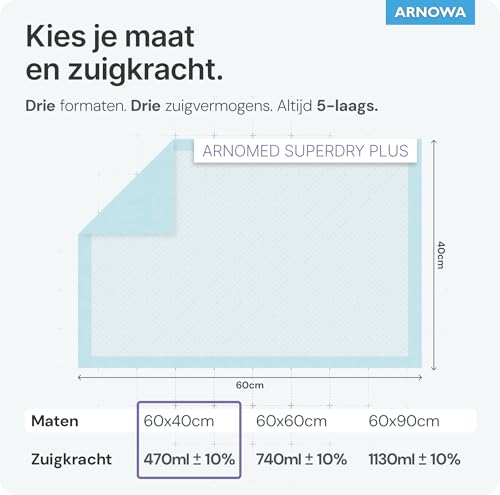 Abena Abri-Soft Light Wegwerp Onderleggers 90×60 cm (30) - View 4
