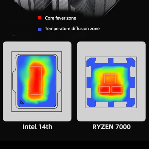 Ventilador doble para PC radiador de torre doble compatible con socket LGA1700 y AM5 4