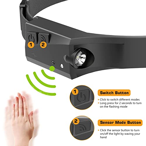 Lakumiqi HEADLAMP HEADBAND-3 Rechargeable Led Headlamp thumb #1