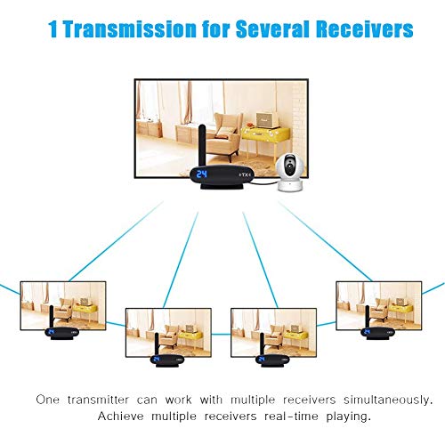 AV Sender Transmitter & Receiver,Wireless HDMI Transmitter & Receiver 5.8GHz Wireless AV Sender 1-for-All Real-time Data Transmission-200m Data Transmission-Wide Compatibility .(US)