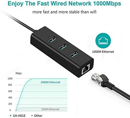 Davitu Electrical Equipments Supplies - 3 Ports USB 3.0 Gigabit Ethernet Lan RJ45 Network Adapter Hub to 1000Mbps For Computer Tablets And More