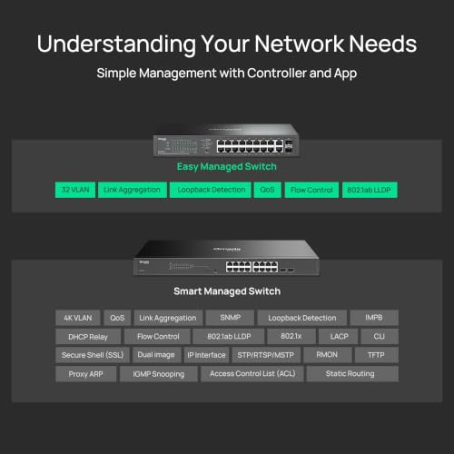 Image of TP-Link Omada 16 Port Gigabit Easy Managed PoE Switch, 150W Budget, PoE+ Compliant, Up to 250m Distance, Auto Recovery, VLAN, Loop Prevention, Fanless (ES220GP)