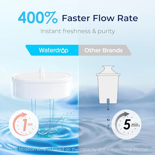 image for Waterdrop Water Filter Pitcher with 1 Filter, 200-Gallon Long-Life, 10